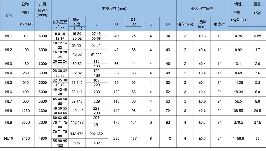 NL型尼龍內(nèi)齒型聯(lián)軸器圖紙